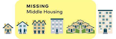 mising metal housing|missing middle housing construction.